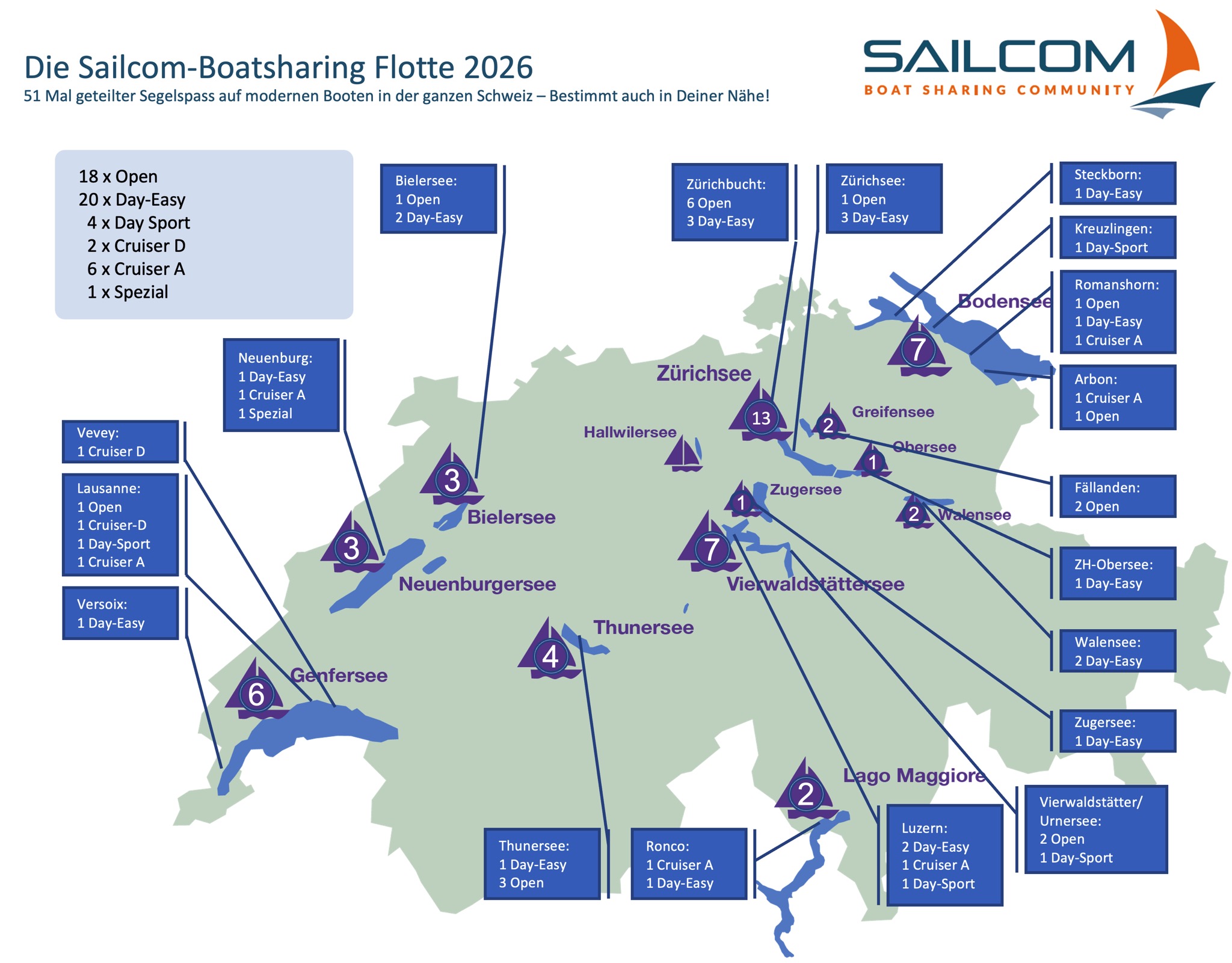 Die SailCom Flotte 2026