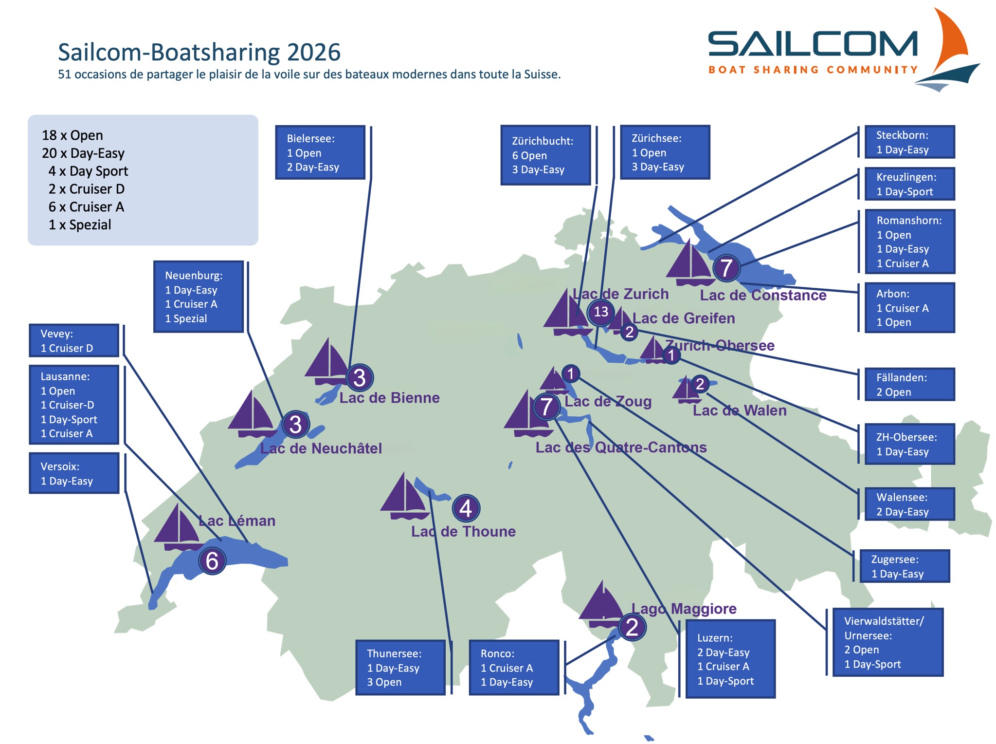 SailCom Flote 26 FR